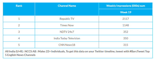 Republic TV