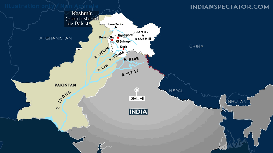 Indus Water Treaty explained