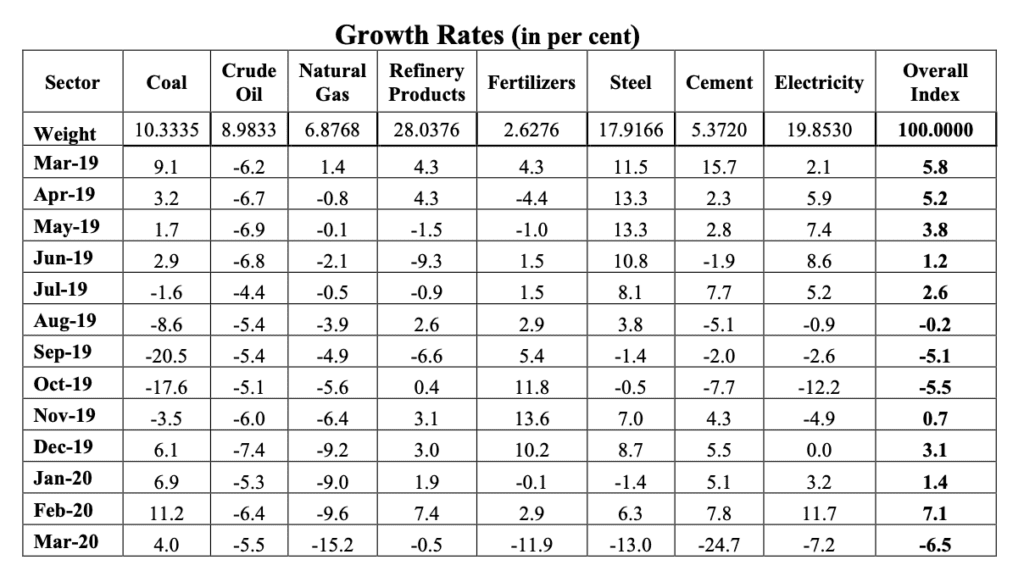 Corona Economics