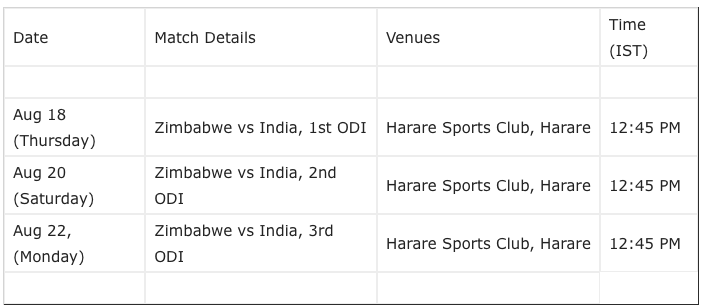 Zimbabwe vs India Series match schedule, venue and time table